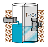 Illustration som visar T-rör