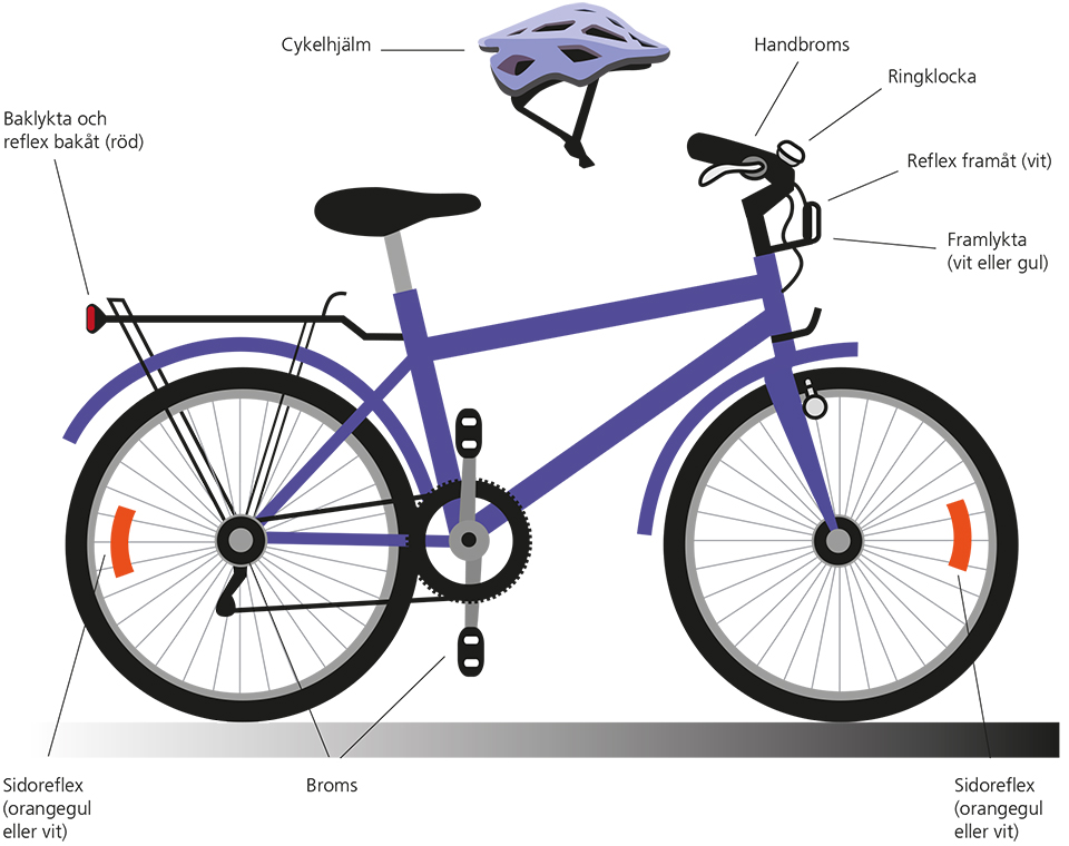 en ritad cykel med rätt utrustning, hjälm