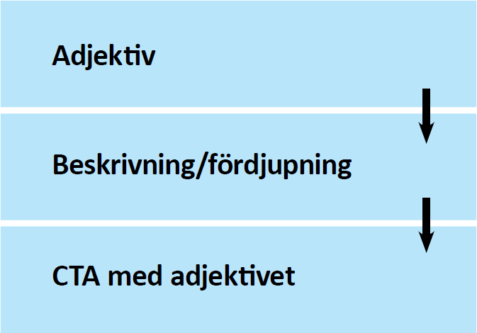 Principen för budskapsformeln