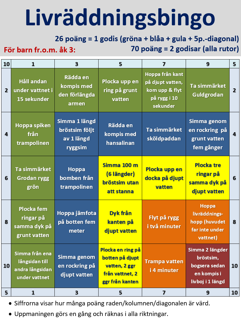 Sävar Simhalls Blodbad III 31 oktober 2025