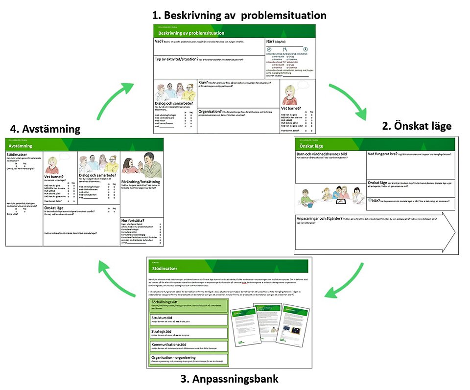 Process Levla