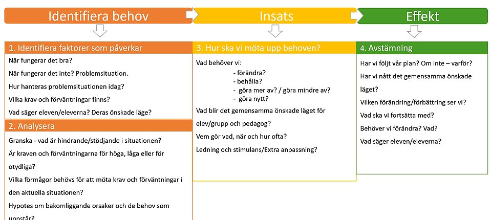 Bilg på frågestöd