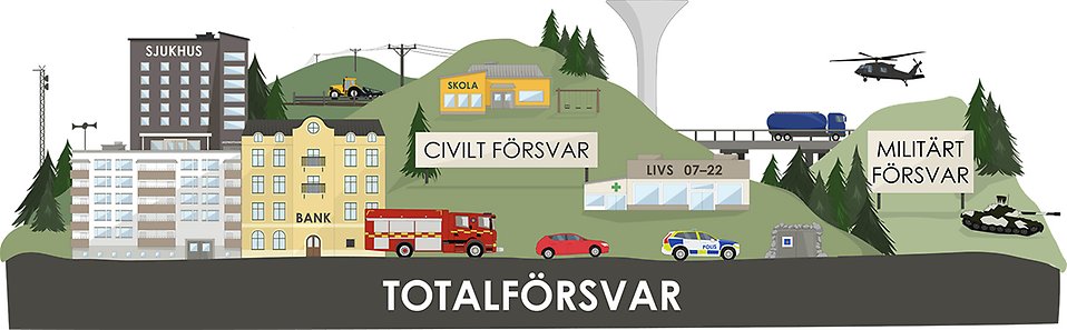 Illustration av totalförsvar