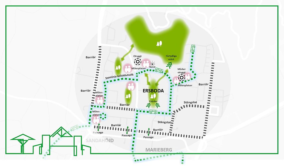 Illustration 1: Rumslig analys av Ersboda. Illustrerar bland annat mötesplatser, barriärer, stråk och samband.